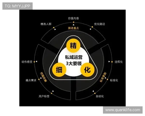 体育迷情感归属感与社群化运营